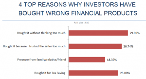 What are steps to cancel a wrong LIC Policy