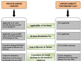 Tax Implications on Conversion of Partnership firm in Private Limited Company