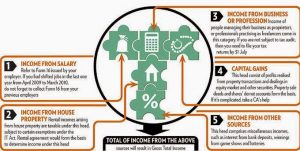 revised Income tax