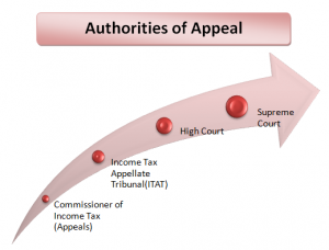 Revised Income Return through the process of condonation does not imply its content acceptable: