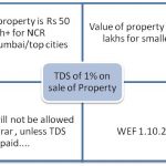 TDS-on-Property-Sale-in-India-under-Section-194-IA