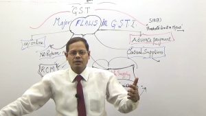 Flaws in GST management