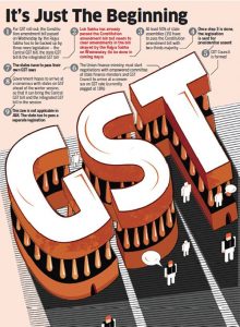 Anguish amongst Taxpayers over GST Networks- Flaws in GST Management Leads to Increased the Concerns of the Businesses in India