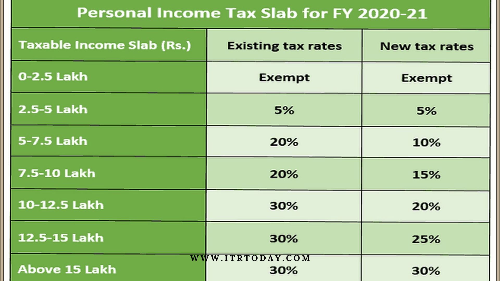 Income Tax Slabs 4